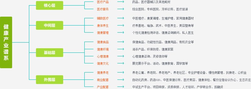 生物技术：解锁未来创新的钥匙