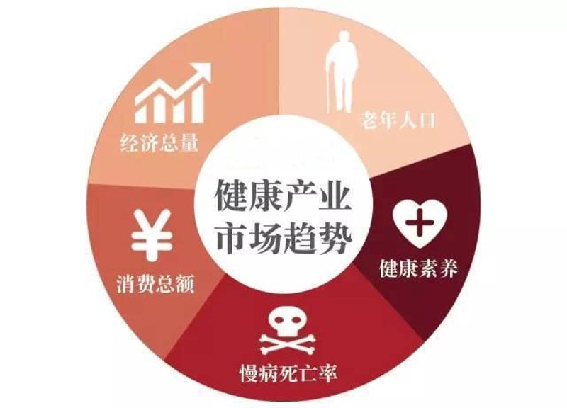 生物技术研发行业的最新发展趋势