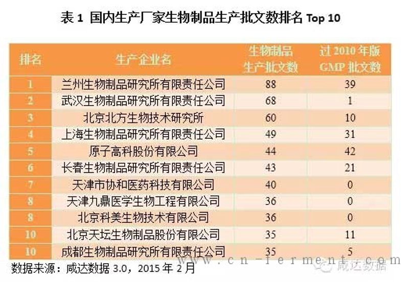 生物科技公司的新纪元:科技创新与行业展望